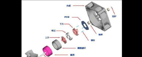 散热风扇正反方向是什么？安装时应注意哪些问题？