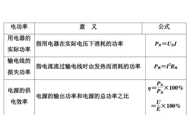 电源功率计算公式是什么？如何正确计算电源功率？