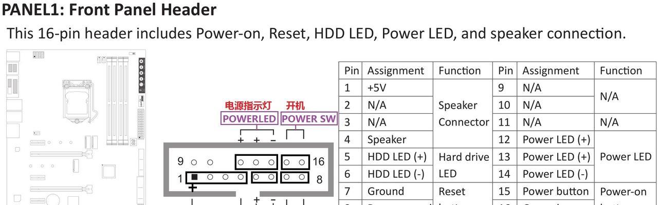 Powersw接在主板的什么位置？如何正确安装电源开关？