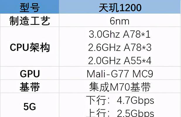 联发科p35相当于骁龙的哪个型号？性能对比如何？