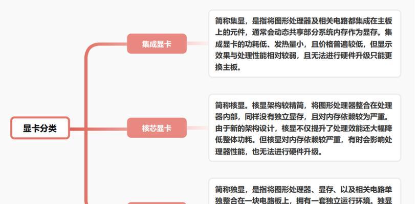 集成显卡和独立显卡的区别在哪？如何根据需求选择合适的显卡？