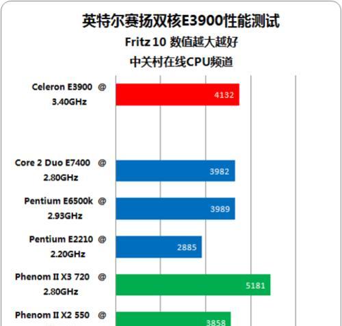 赛扬处理器和酷睿处理器有什么区别？如何选择适合的处理器？