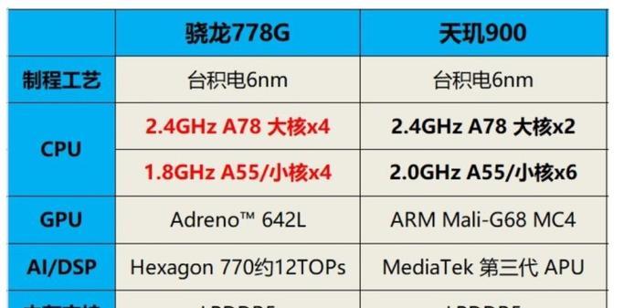 骁龙780g与778g性能对比怎么样？哪个更适合游戏？