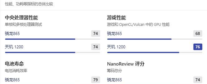 骁龙750g对比天玑800u哪个性能更强？