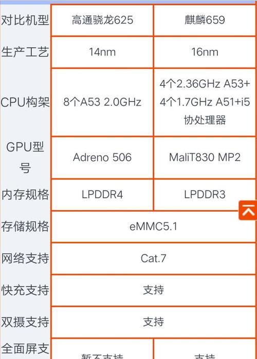 骁龙625和麒麟处理器性能对比？哪个更适合玩游戏？