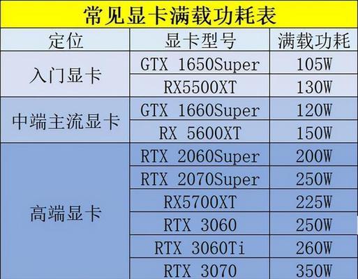 电脑配置清单表主要参数是什么？如何根据需求选择合适的配置？