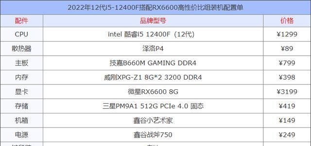 2022年一万元主机配置清单怎么选？有哪些性能特点？