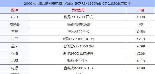 lol游戏电脑配置推荐？如何选择适合的硬件？