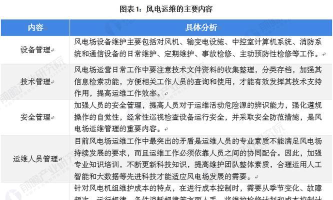 2022模拟装机配置单怎么选？常见问题有哪些？