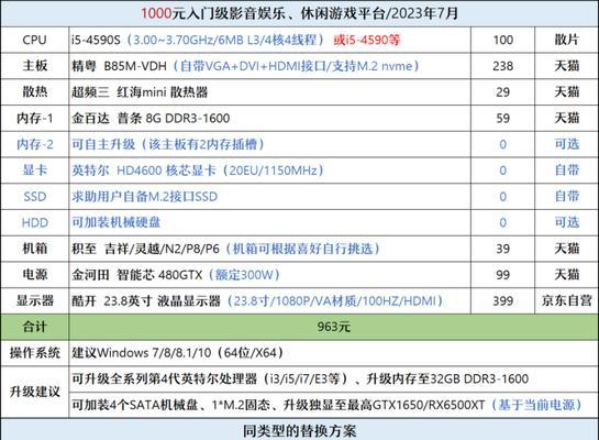 组装电脑配置清单怎么选？从入门到高端配置有哪些推荐？