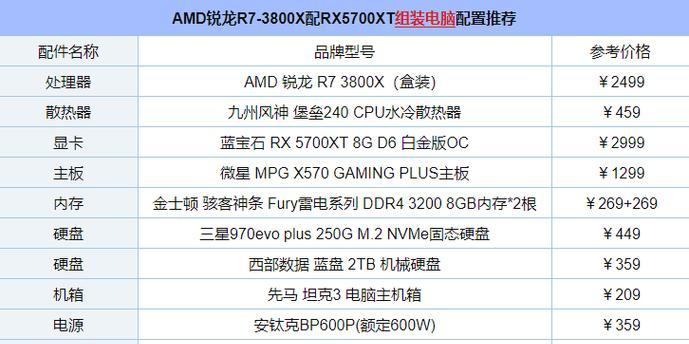 组装电脑配置清单怎么选？从入门到高端配置有哪些推荐？