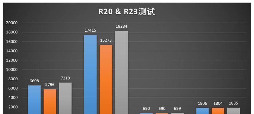  i7-12700搭配RTX3070Ti实测表现如何？游戏性能有提升吗？