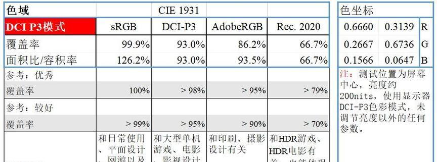 朗科N930EPRO性能表现如何？用户评价和测试结果是什么？