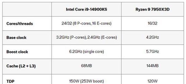  i3-12100和i9-11900K性能对比结果如何？哪个更适合游戏和日常使用？