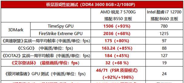 旗舰游戏主机选啥U？如何根据性能需求挑选合适的处理器？