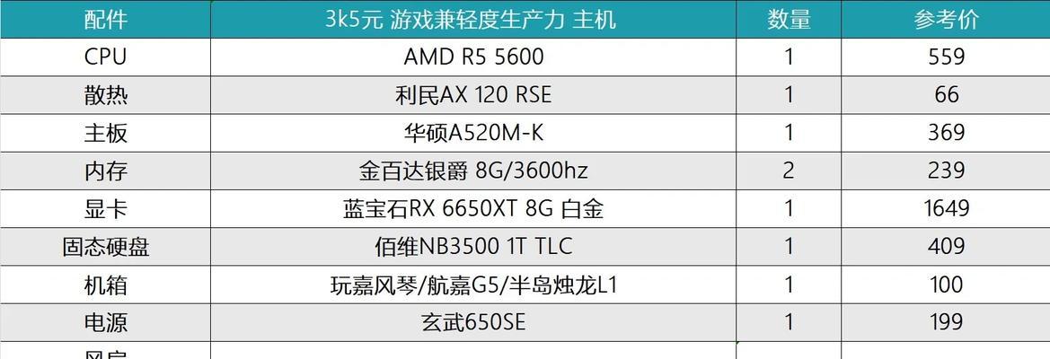 7000元以上能买到哪些游戏电脑配置？这些配置适合玩什么游戏？