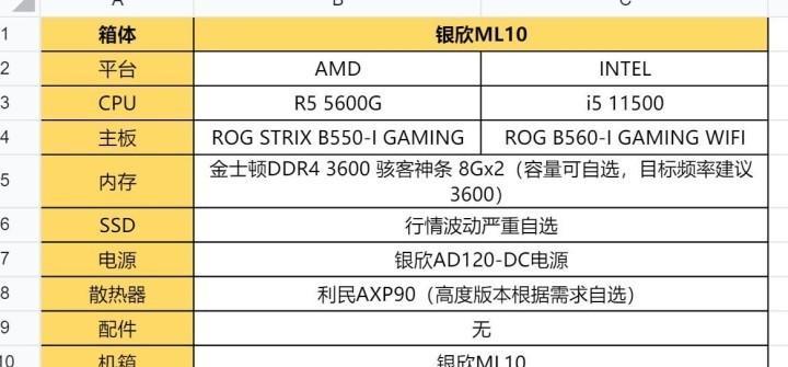 2021电脑装机配置表及价格表？如何选择合适的电脑配置？