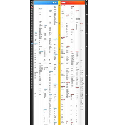 2022年CPU天梯图怎么查看？各品牌CPU性能对比有哪些常见问题？