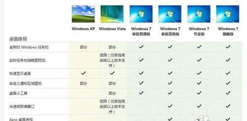 Windows 8中文版有哪些版本？哪个版本更适合使用？