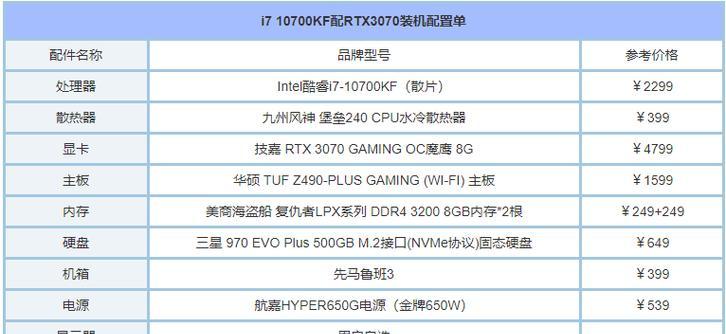 组装电脑预算有限怎么办？2021年有哪些性价比高的配置推荐？