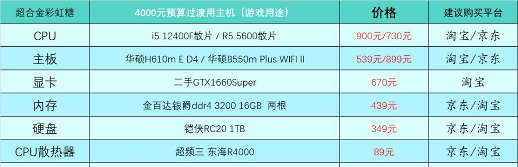 组装电脑预算有限怎么办？2021年有哪些性价比高的配置推荐？