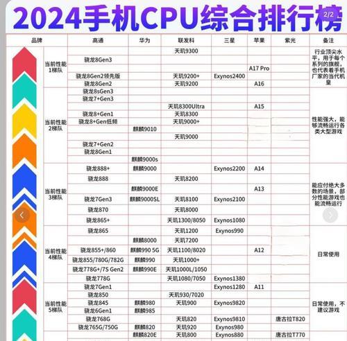 CPU如何比较性能？选择最佳处理器的技巧是什么？