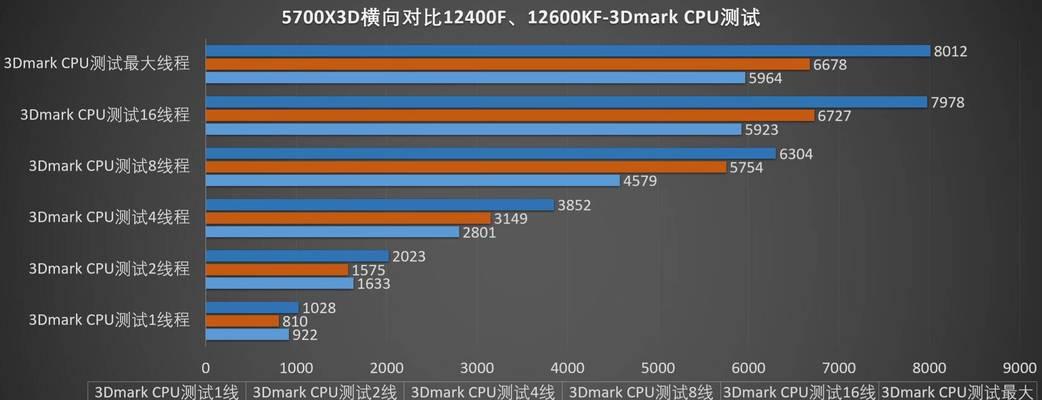 CPU如何比较性能？选择最佳处理器的技巧是什么？