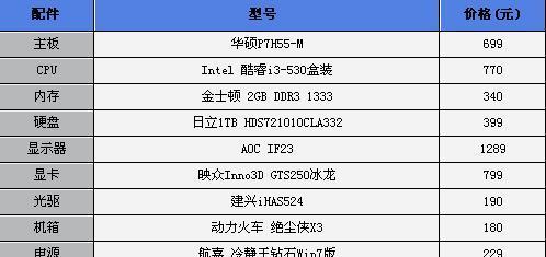 一般家庭想组装一台电脑怎么办？需要考虑哪些因素？