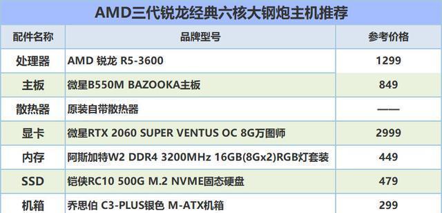 2020年AMD电脑主机高端游戏排行榜，这些装机老师推荐的配置有哪些？如何选择适合自己的游戏主机？