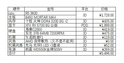 9600kf搭配1660能到什么级别？如何成为电脑配置小白大师？