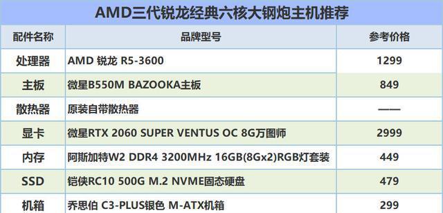 5000元装机方案能玩哪些主流游戏？推荐配置有哪些？