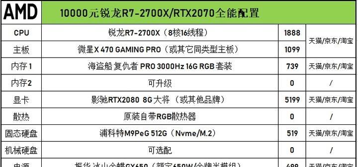 2019年组装电脑3000元预算怎么配？上万用户验证的最佳方案是什么？