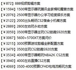 2019年组装电脑3000元预算怎么配？上万用户验证的最佳方案是什么？