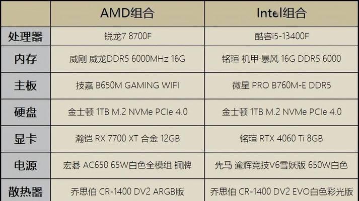 如何选择i78700与9700电脑主机的完美搭配方案？