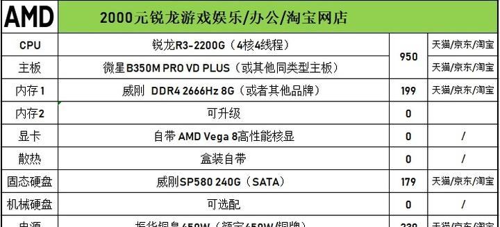 2019年3500元能买到哪些性价比高的游戏电脑？清单里都有什么配置？