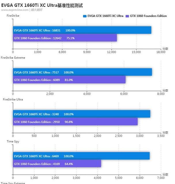 再一显卡1660TI如何搭配名机？清单摘要有哪些要点？