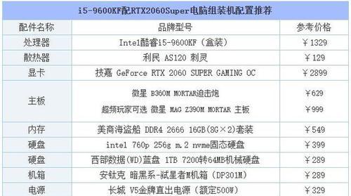 不服就来比一下!i59400F装机流行风最强配置是什么？