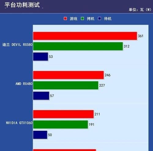 吃鸡预选方案，都是1060你怎么抉择？如何选择最适合自己的配置？