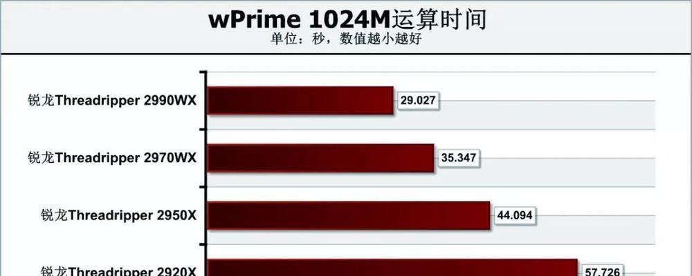 锐龙2920XCPU直播游戏运行顺畅吗？如何优化设置？