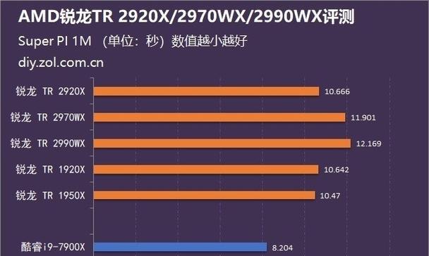 锐龙2920XCPU直播游戏运行顺畅吗？如何优化设置？