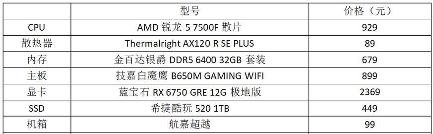 8100与7500处理器哪个更适合游戏玩家？玩家经验分享！