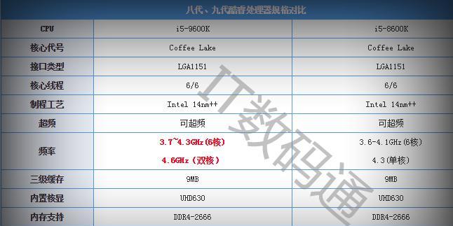 九代i59600K装机清单真的来了？最新分享有哪些要点？