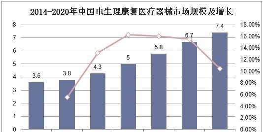 2019年主流电脑配置是什么？六核装机和一线配件方案如何选择？