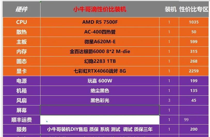 3000-4000元能买到哪些性价比高的游戏电脑配置？如何解读主机配置的性价比？