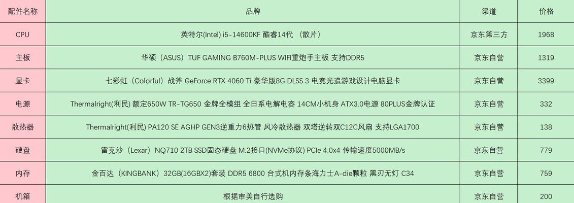 2000元能买到适合办公的电脑吗？最强配置单推荐！