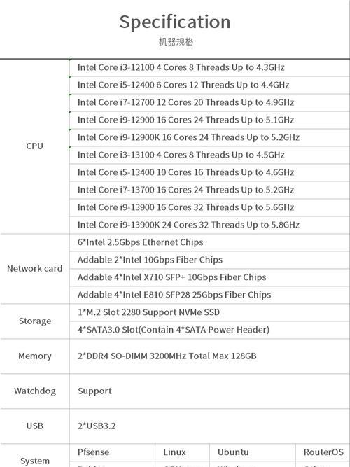 10000元能买到i78700K和GTX1080Ti的电脑配置吗？如何选择合适的配件？