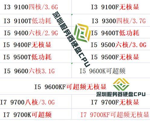 10000元能买到i78700K和GTX1080Ti的电脑配置吗？如何选择合适的配件？