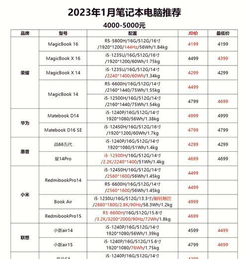 五千攒电脑最全指南？如何用有限预算打造理想PC配置？