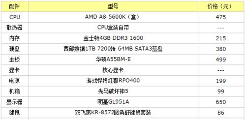 2000元左右组装电脑配置推荐？如何选择性价比高的硬件？