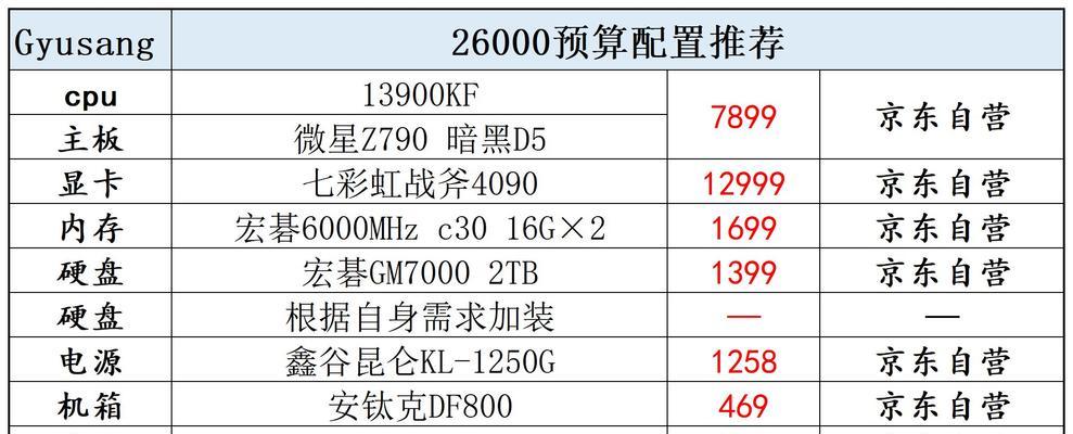 2000元左右组装电脑配置推荐？如何选择性价比高的硬件？